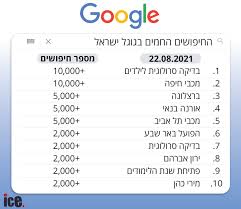 מכבי, כללית, פרטי מומחה ראות ילדים: 29okvqyah1ztum