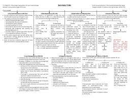 Criminal procedure code 13 257. Clp Notes Criminal Procedure Code Textbooks On Carousell