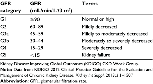 Arterial hypertension (aht) is a significant problem in the healthcare system. Classification Of Chronic Kidney Disease By Estimated Gfr Criteria Download Table