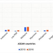 Teams malaysia myanmar played so far 10 matches. Pdf Emerging Myanma From Regime To Reforms