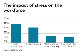 24 7 Work Culture Is Causing Workers To Burn Out Employee Benefit News