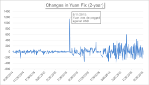 Chinas Market News Pboc Steadies Guidance On Yuan Ahead Of