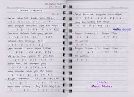 Not angka lagu doraemon opening lengkap Not Angka Ost Captain Tsubasa Lhia S Music Notes