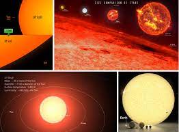 It's located 48 quadrillion kilometers away from our planet near the. The Largest Star Ever Discovered Uy Scuti If It Replaced Our Sun It Would Stretch Out To The Orbit Of Saturn If You Flew A Plane Ar Sun And Earth Earth