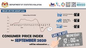 Current cpi 267.054 bureau of labor statistics. Dosm Will Be Department Of Statistics Malaysia Facebook