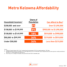 Bygord collins march 14, 2020april 14, 2021. Okanagan Bc Home Price Forecast 2020 And 2021 Mortgage Sandbox