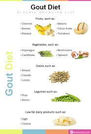 Pin On Gout Recipes