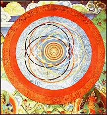 Tibetan Cosmological Models