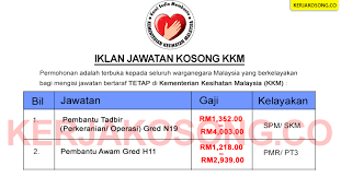 Permohonan boleh dibuat secara online. Jawatan Kosong Di Kementerian Jawatan Kosong Malaysia Facebook