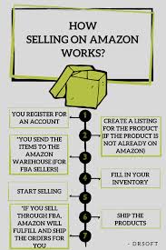 Starting An Amazon Business For Beginners All You Need To Know Make Money On Amazon Amazon Fba Beginner Amazon Business