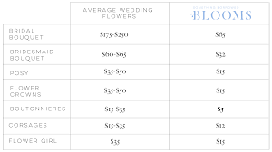 Average price of wedding flowers ontario. How Much Do Wedding Flowers Cost In 2021 Something Borrowed Blooms