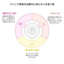 パニック障害の治療におすすめの食べ物5選！栄養療法についても紹介 | ぱにらぼ