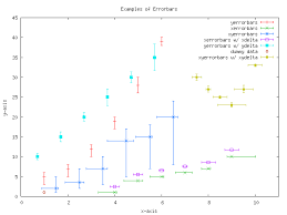 Résultat de recherche d'images pour "gnuplot examples\"