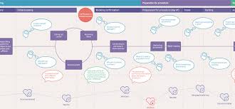 Amentalhealthjourney.com was set up to share mental health experiences in a way that can help others in their acceptance, recovery and coping process. The Benefits Of Patient Experience And Journey Mapping In Health Care