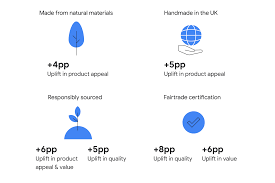 Thought clothing is the first ethical clothing brand from the uk we're going to look at. Data And The Sustainable Clothing Market Think With Google