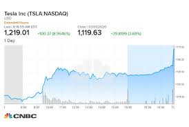 Charts show the sell price. Tesla Stock Surpasses 1 200 Now 30 Higher Than Bitcoin Market Cap