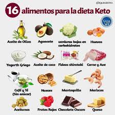 Keto Trim Official Store Jump Start Ketosis Keto Fast Keto Diet Keto Diet Food List
