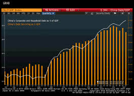 Chinas Debt To Gdp Ratio Just Climbed To A Record High