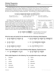 Download and print the black and white pdf. 37174ced12cc4c0da4885e85f7a1c379 Electron Configuration Atomic Orbital