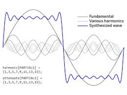 Square Wave Arduino Arduino Projects Synthesis