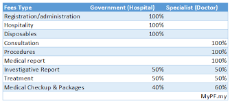 We did not find results for: Malaysian Hospitals Full Paying Patient Services Fpp Mypf My