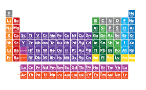 Periodic Table S 7th Row Completed With Discovery Of Four New Elements Periodic Table Science Textbook Chemistry