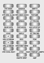 Is fuse box on 2005 chrysler pacifica answers com. Gmc Acadia 2013 2016 Fuse Box Diagram Carknowledge Info