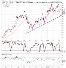 China Etf Set To Take Flight