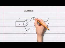 More than 6 lakhs students will write this exam. Ac Generator Youtube