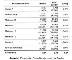 Permohonan sekolah menengah agama (sma) negeri perak 2017 online. Senarai Sekolah Negeri Perak Perokok N