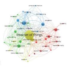 The Network Map Source: Created by Authors based on
          VOS-viewer Software | Download Scientific Diagram