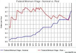 barack obama says minimum wage pays less now than when