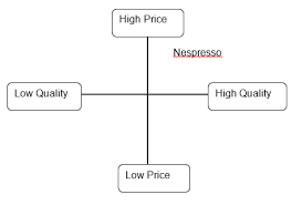 Search a wide range of information from across the web with searchandshopping.com International Marketing Analysis For Nestle Nespresso Free Essay Example
