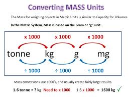 conversion units of kilogram to gram