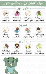 pin on informations معلومات