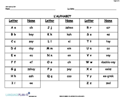 Usually silent in french but there are a few words with an aspirated 'h' . Intro To Alphabet French By Language Plan It Tpt