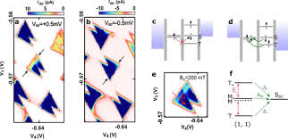 Anisotropic Pauli Spin Blockade of Holes in a GaAs Double Quantum Dot