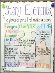 35 Anchor Charts For Reading Elementary School