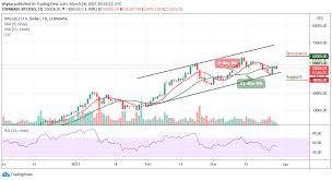 The coin is approaching a bearish pattern known as a death cross. Bitcoin Price Prediction Btc Usd Slumps Below 56 000 Price May Drop More Aox Crypto News