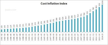 Cost Inflation Index Chart Taxplore