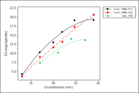 Cry me a river, give you a tissue (hey). Influence Of Cigarette Circumference On Smoke Chemistry Biological Activity And Smoking Behaviour Sciencedirect