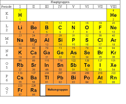 Jahrhundert erkannte man, dass sich einige elemente in ihren chemischen und physikalischen eigenschaften sehr ähneln. 16 Periodensystem Hauptgruppen Ideas Periodic Table Periodic Table Chart Alkali Metal
