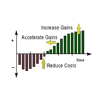 Business Case Site Design Build Deliver A Better Case Business Case Investing Business Analysis