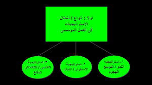 أنواع الاستراتيجيات في العمل المؤسسي ـ وكيف يتم تحديدها في الخطة الاستراتيجية Youtube