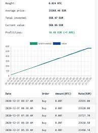 Deltabadger Automate Dollar Cost Averaging Into Any Crypto