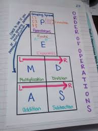 Math Love Reviewing Integer Operations Order Of Operations In Algebra 2 Math Interactive Math Interactive Notebook Math School