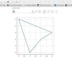 Interactive Data Visualization Using Bokeh In Python