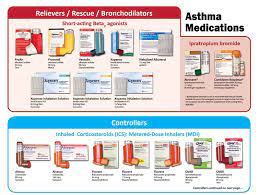 Asthma Asthma Inhaler Asthma Medications