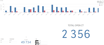 sum values day by day qlik sense stack overflow