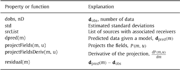 Simpeg.potential_fields uses simpeg as the framework for the forward and inverse potential fields geophysical problems. Pdf Simpeg An Open Source Framework For Simulation And Gradient Based Parameter Estimation In Geophysical Applications Semantic Scholar